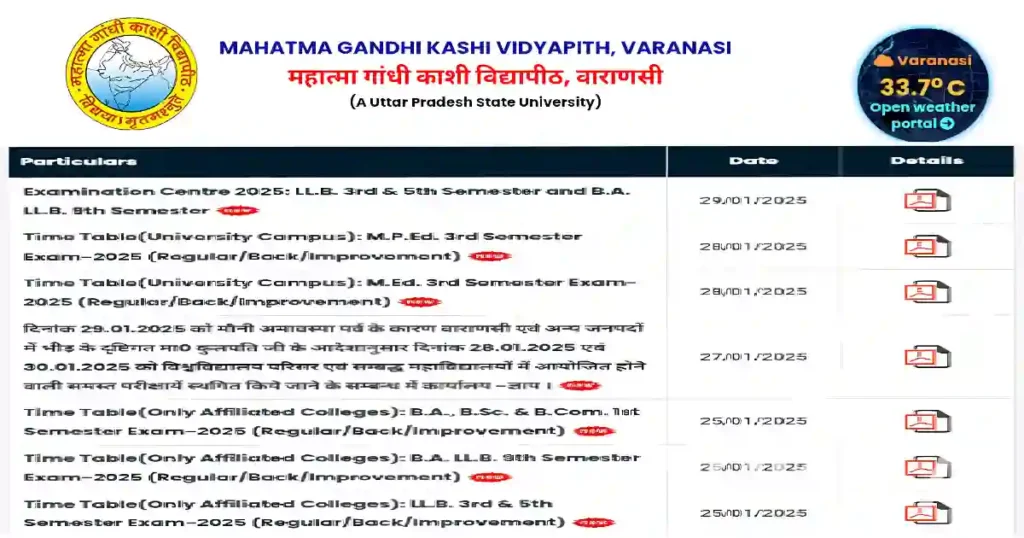 MGKVP time table 2025